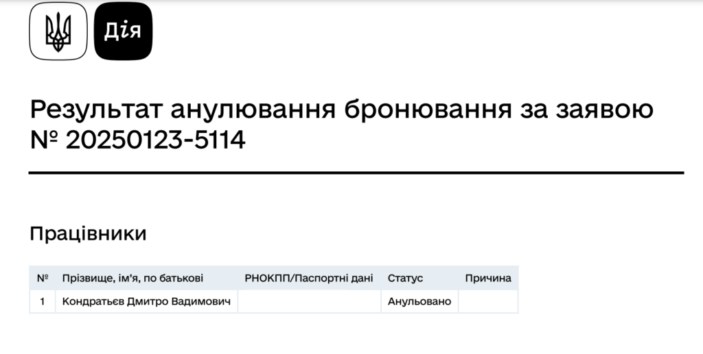 Результат анулювання бронювання