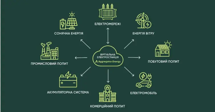 Віртуальна електростанція