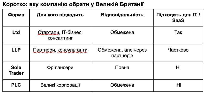 Яку компанію обрати